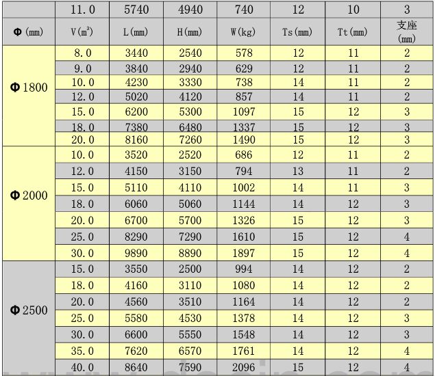  Pʽ䓃޳ߴҎ(gu)񅢔(sh)