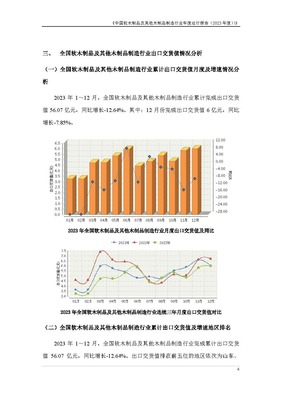 2023年1-12月包裝行業(yè)發(fā)展報(bào)告 軟木制品及其他木制品制造行業(yè)分析